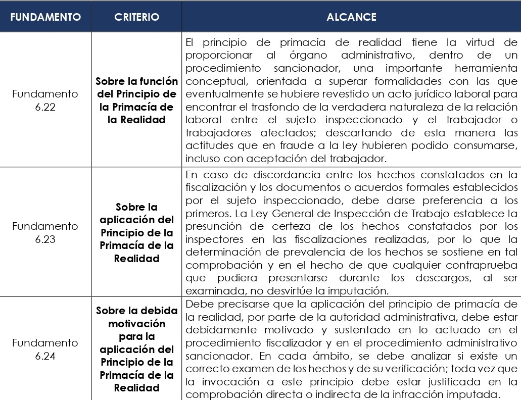 Primacia ESTABLECEN PRECEDENTES ADMINISTRATIVOS CON RELACIÓN AL PRINCIPIO DE LA ...